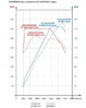 n20 vs n52 dyno chart.jpg