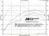 N55_dyno_beta.jpg