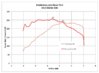 328dyno.jpg