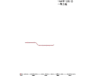 History_of_Beijing_Subway.gif