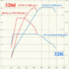 dyno-chart-20i-20d.jpg