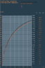 Alpina XD3 vs F25 35d chart.jpg