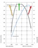 m50d dyno chart with boost.jpg