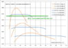 F25 30d 35i whells torque chart with traction max.jpg