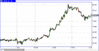 prochart.gif