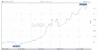 daily_graph_i_q.rus.shtml.gif