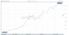 daily_graph_i_q.rus.shtml.gif