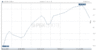 daily_graph_i_q.rus.gif