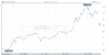 daily_graph_i_q.rus.shtml.gif