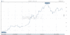 daily_graph_i_q.rus.shtml.gif