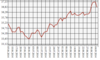Curs_05.06.2014_to_05.09.2014_id_R01235.png