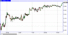 prochart.gif