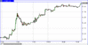 prochart2.gif