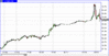 prochart.gif