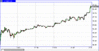 prochart.gif