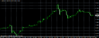USDRUBH1))))).png