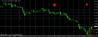 USDRUBM30))))).png