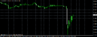 USDRUBM1.png