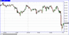 prochart.gif