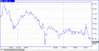 prochartнефть.gif