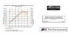 performance-power-kit-bmw-x5-f15-3.5.jpg