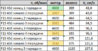 40d gears shift table.jpg