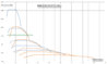 F15 35i(7.0) vs 40d torque-speed.jpg