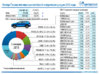 Импорт в РФ 01-06.2015.jpg