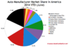 USA_auto-brand-market-share-chart-2014-YTD-VW-FCA-merger.png