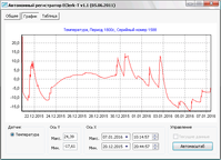 2016-01-07 12-35-10 Автономный регистратор EClerk-T v1.1 (05.06.2011).png