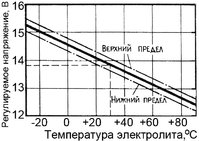 rekomenduemye-velichiny-napryazheniya-zaryada-batarej-v-zavisimosti-ot-temperatury-elektrolita.jpg