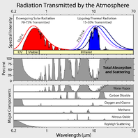 Atmospheric_Transmission_Infrared.png