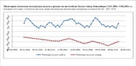 Тиида с 15 по 19 янв 2016 Термокейс.jpg