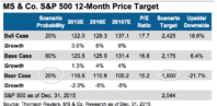 MS_forecast_SP500_cut.png