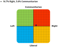 Political test.PNG