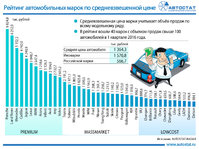 Средняя цена май 2016.jpg