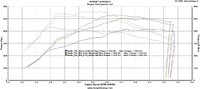 S55_JB4_BMW_F80_M3_F82_M4_dyno.jpg