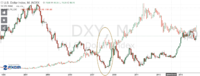 dxy-vs-gold-overlayed.png