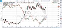 DXY_week.jpg
