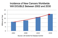 cancer-by-2030.gif