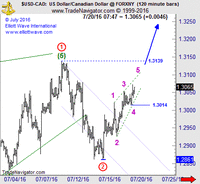 cad-mgm-072016-2bb.gif