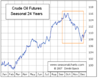 oil_seasons.png