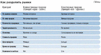 prodazhi.gif