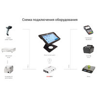 Схема_подключения_оборудования_Стационарный_комплект.jpg