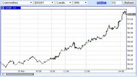 дол руб нефть.JPG