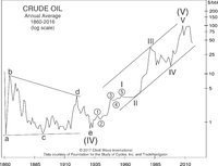 2016%20crude%20yearly%20average.jpg