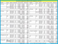 BMW M Production 2000-2016.JPG