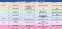 Матрица-заданий-900x425.png