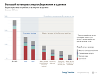 ET_Большой потенциал энергосбережения в зданиях.png