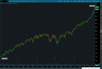 2018-01-24-TOS_CHARTS.png